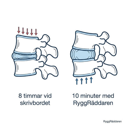 RyggRäddaren: Avlasta ryggen på 10 minuter