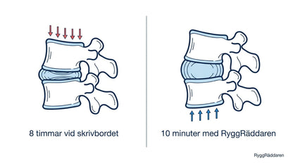 RyggRäddaren: Avlasta ryggen på 10 minuter